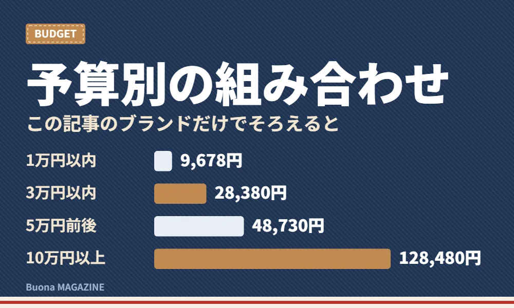 財布とジーンズ