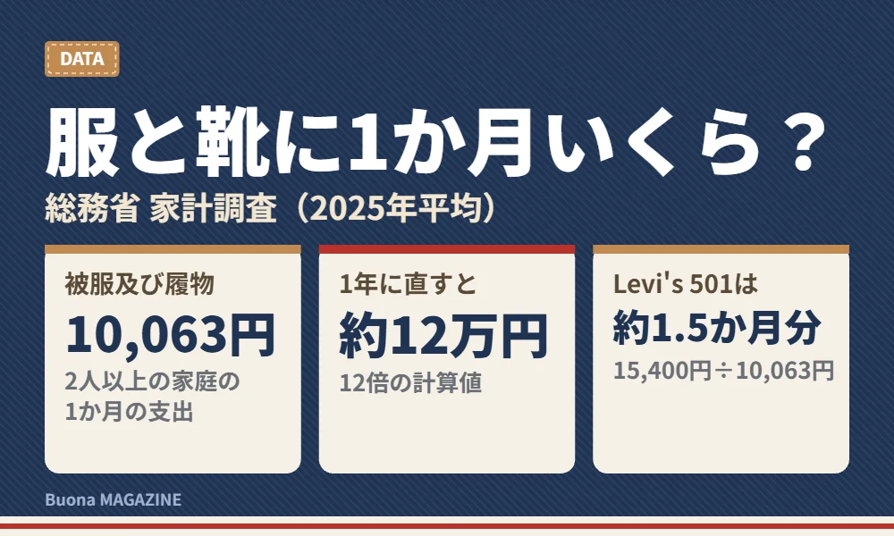 家計簿と電卓