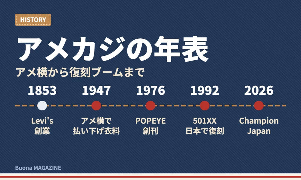 古いジーンズとアメ横の街並み