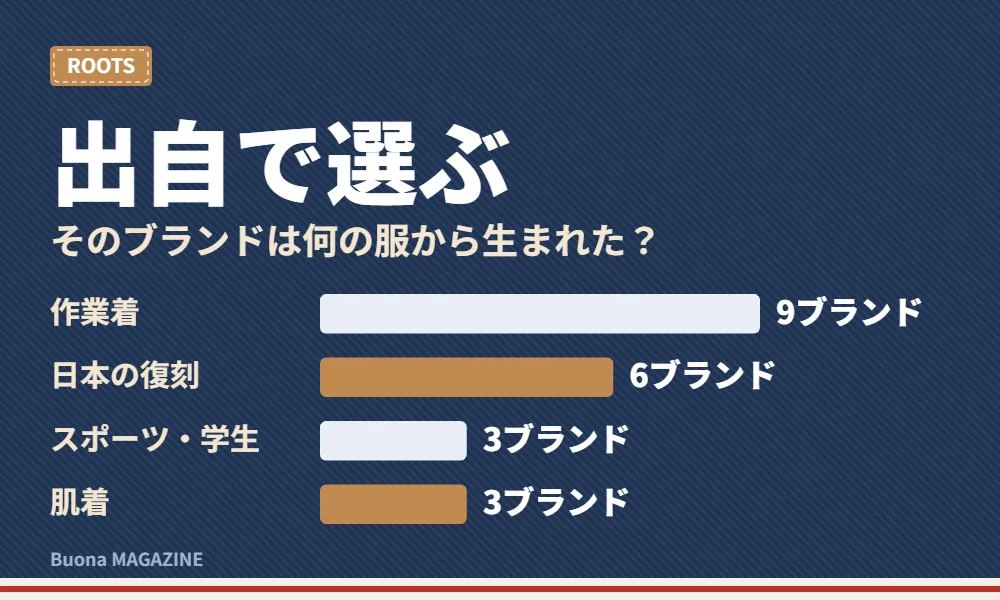 作業着とスポーツウェア
