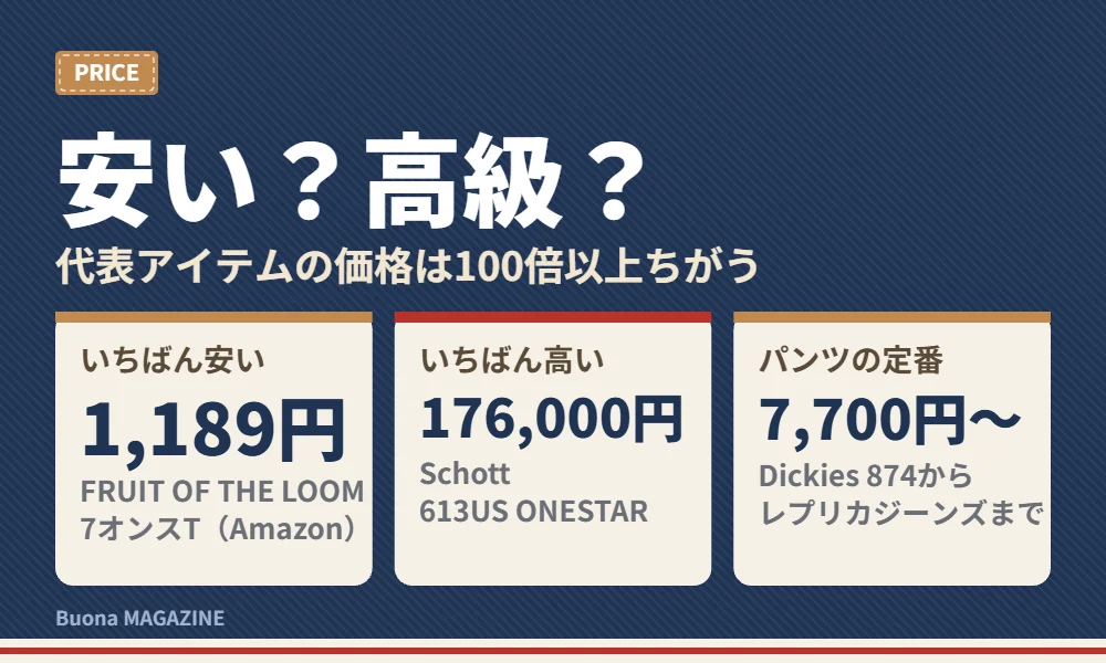 ジーンズのタグとレザーパッチ
