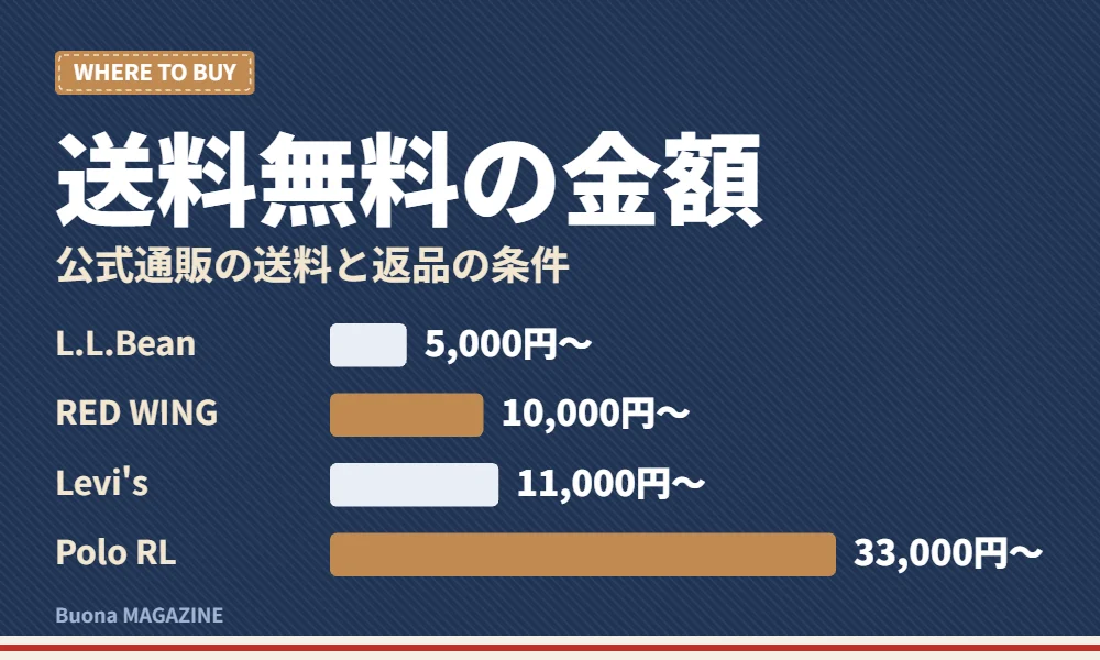 スマートフォンで通販をする様子