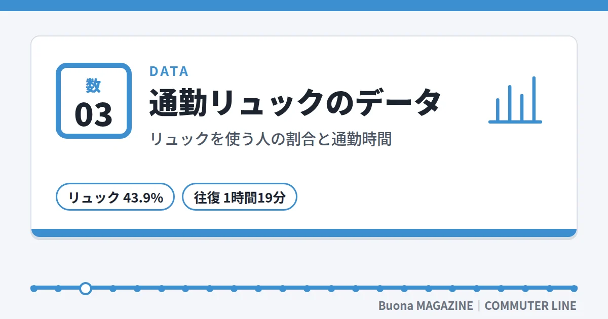 ビジネスリュック|通勤リュックのデータ