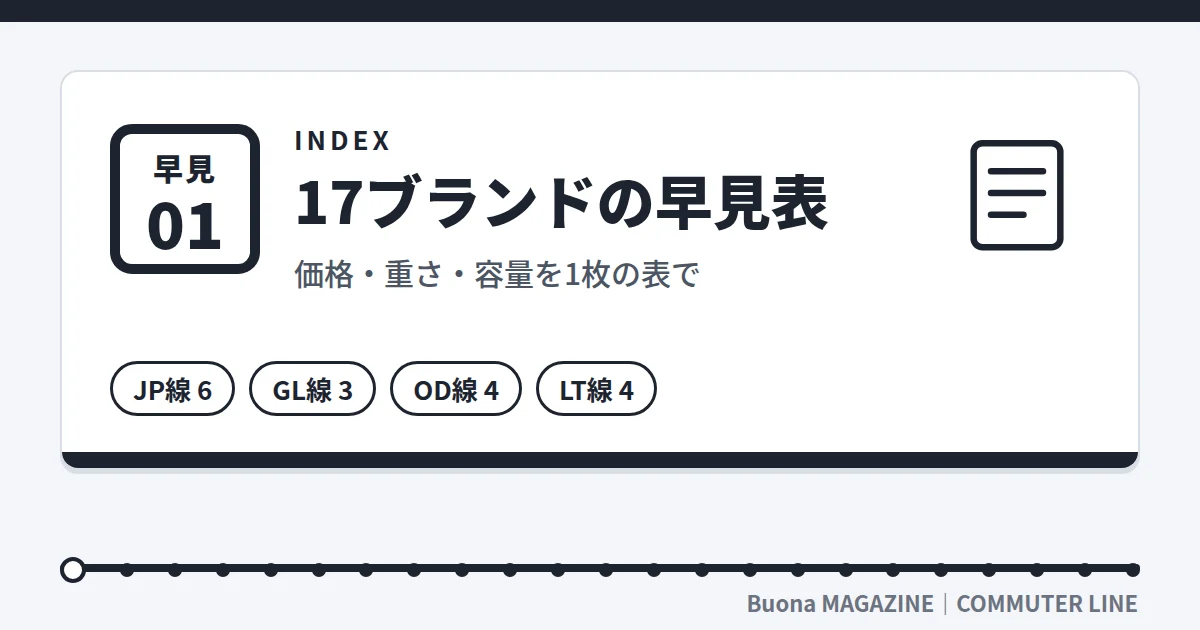 ビジネスリュック|17ブランドの早見表