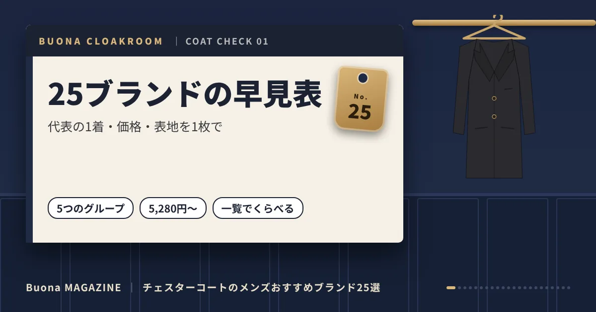 チェスターコートのメンズブランド｜25ブランドの早見表