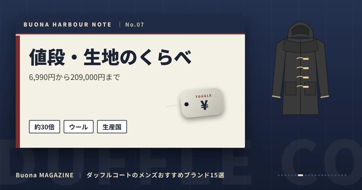 ダッフルコートのメンズブランド｜値段・生地のくらべ