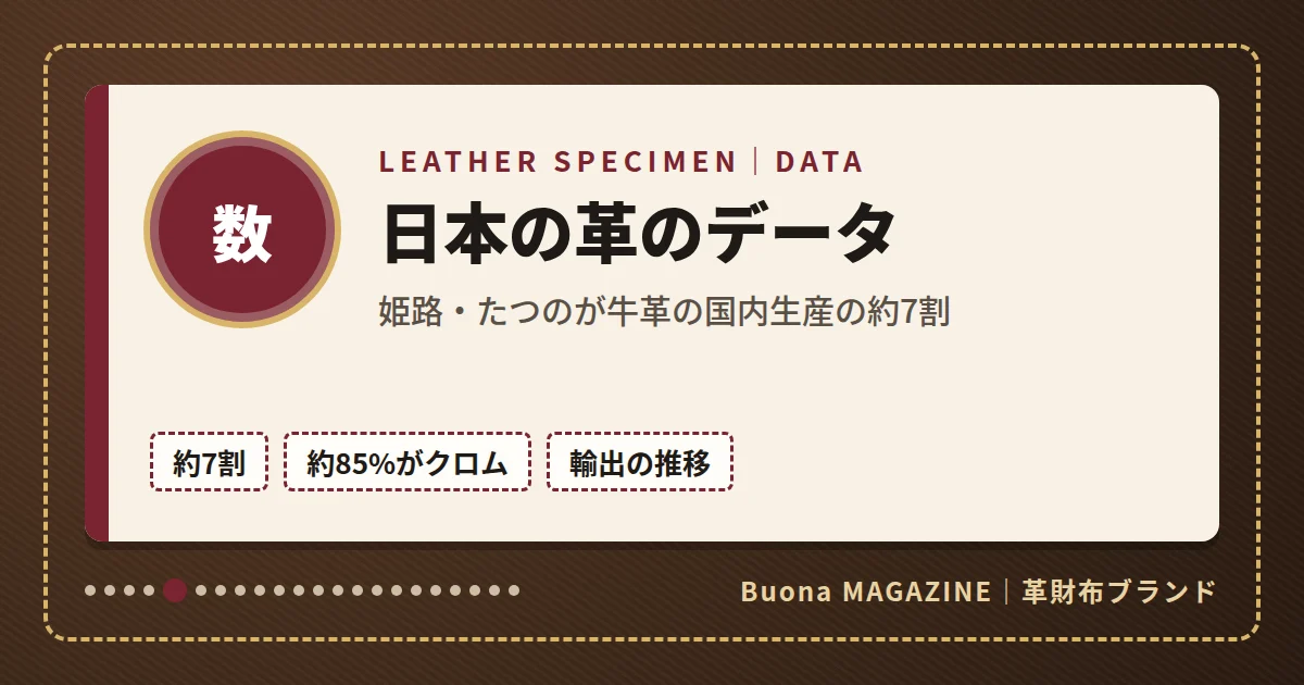 革財布|日本の革のデータ