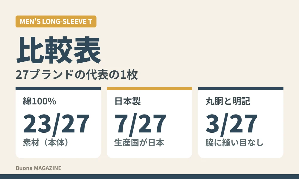 並べた長袖Tシャツ