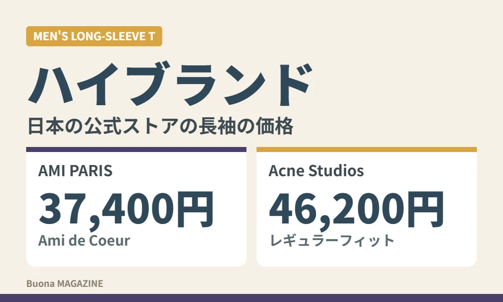 ハイブランドの長袖Tシャツ