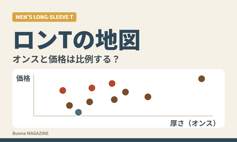 長袖Tシャツの生地
