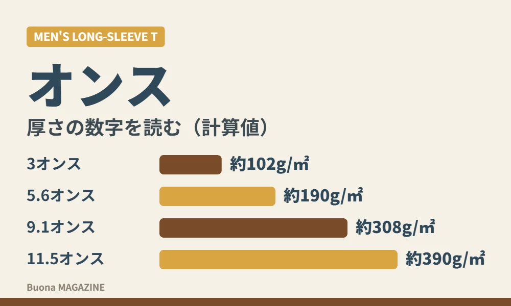 厚さのちがう長袖Tシャツ