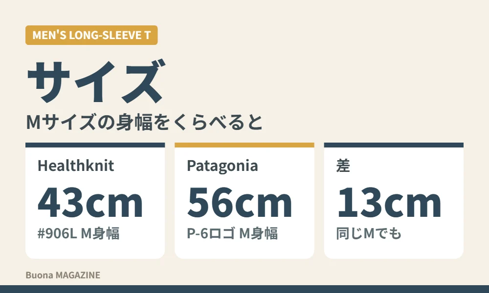 サイズ感のちがう長袖Tシャツ