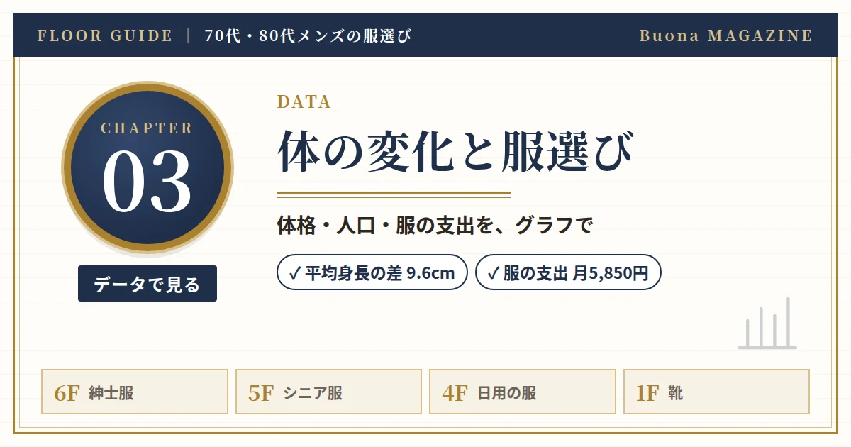70代・80代の体の変化と服選びのデータ