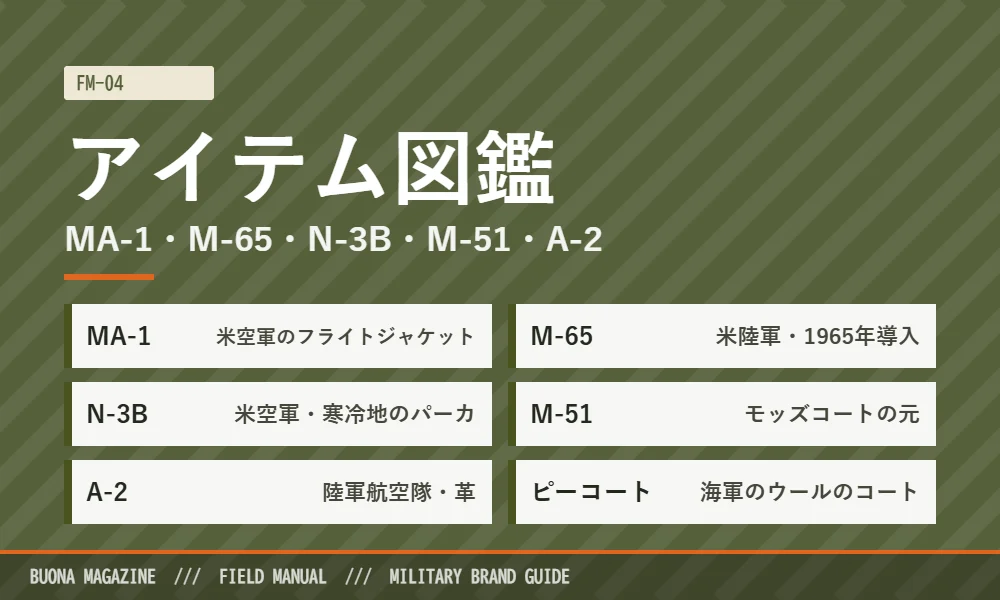 ミリタリーアイテム図鑑(MA-1・M-65・N-3Bなど)