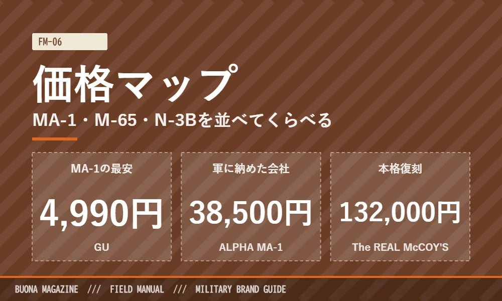 MA-1・M-65・N-3Bの価格マップ