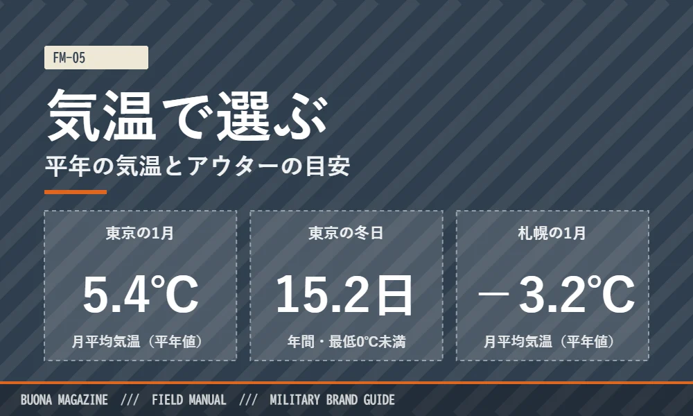 気温で選ぶミリタリーアウター