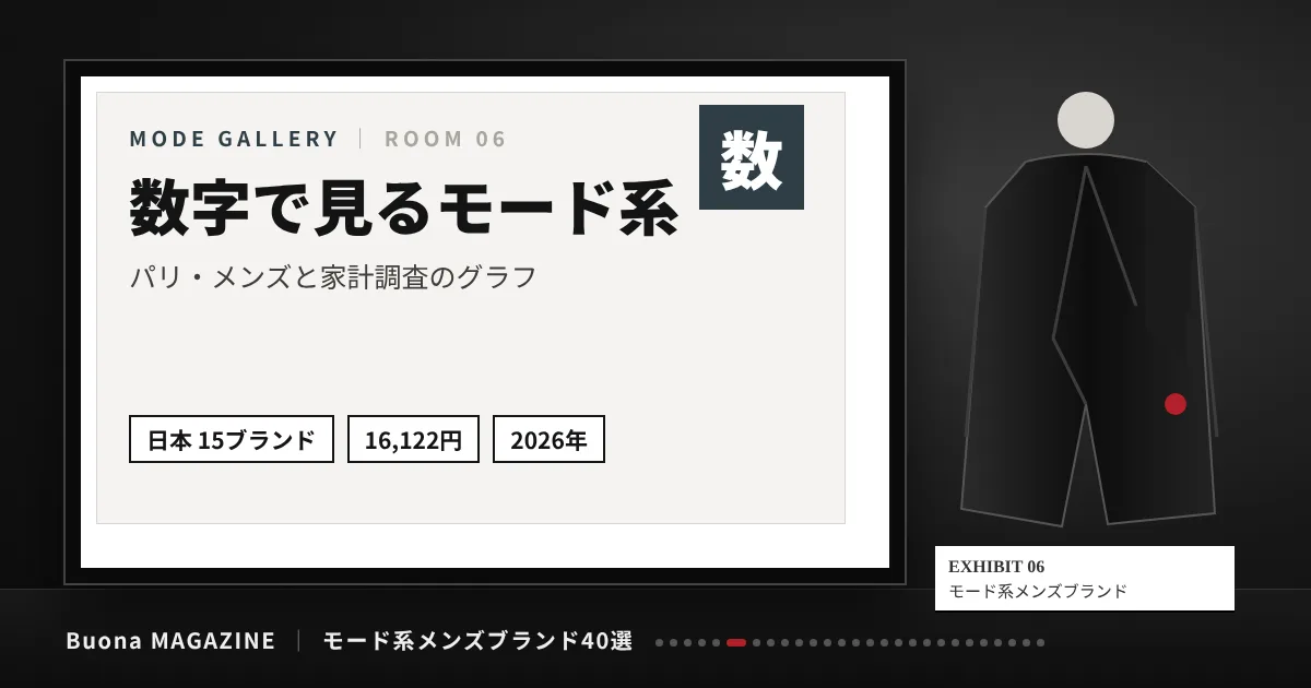モード系メンズブランド|数字で見るモード系
