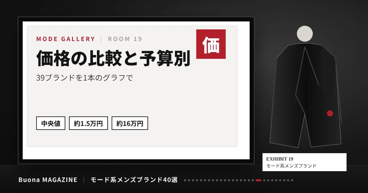 モード系メンズブランド|価格の比較と予算別
