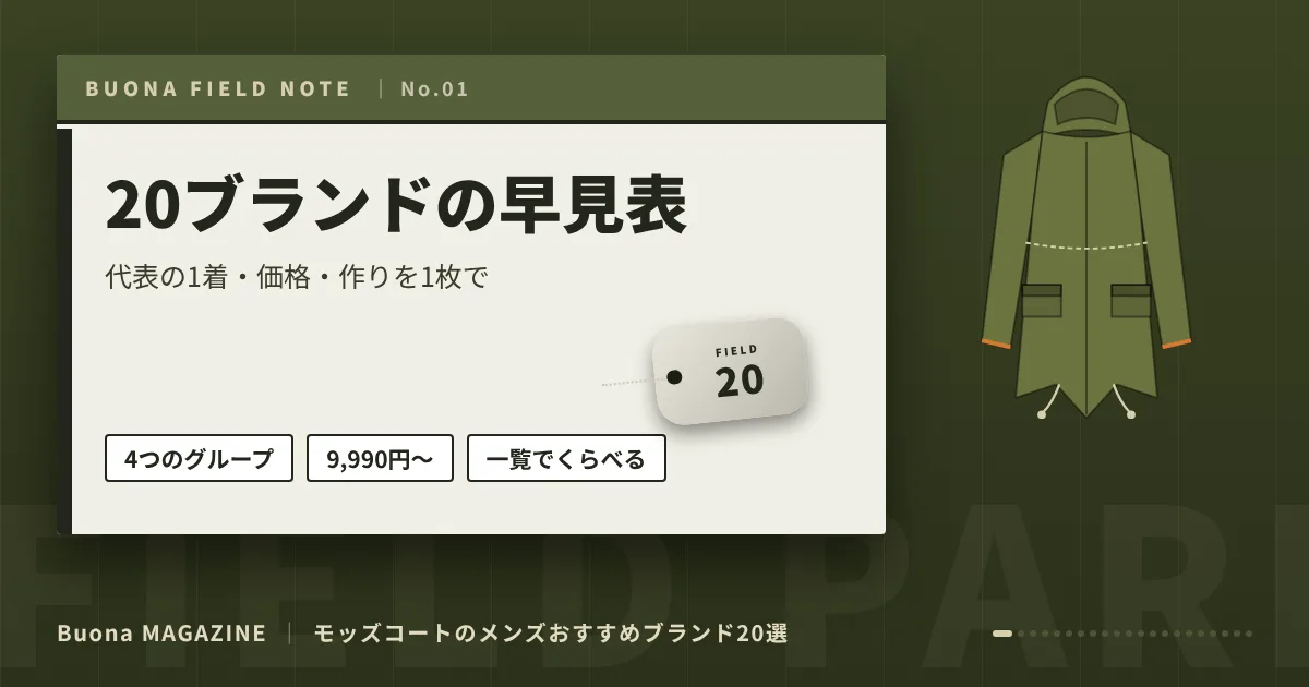 モッズコートのメンズブランド｜20ブランドの早見表