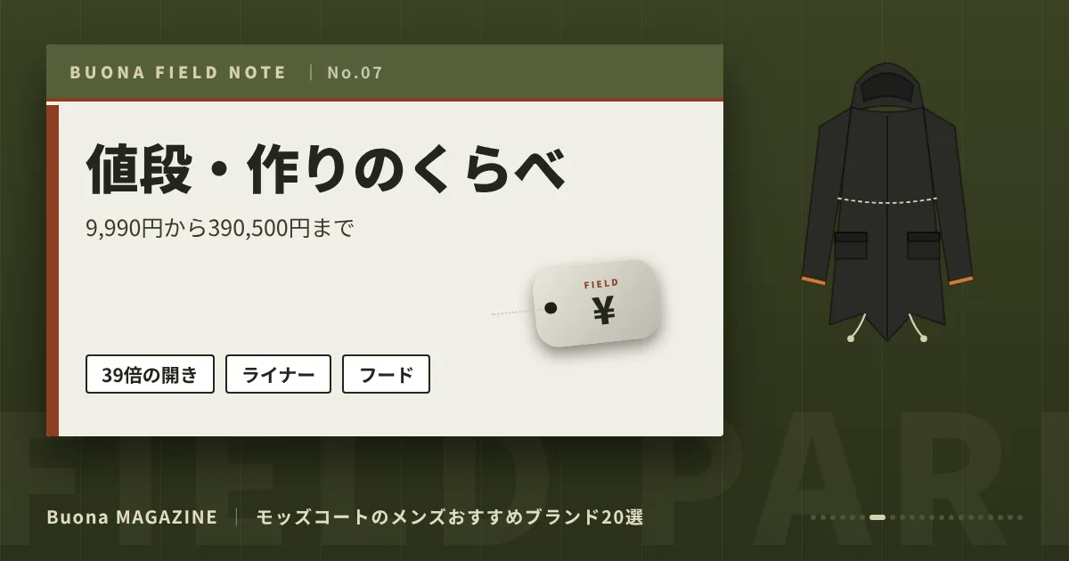 モッズコートのメンズブランド｜値段・作りのくらべ