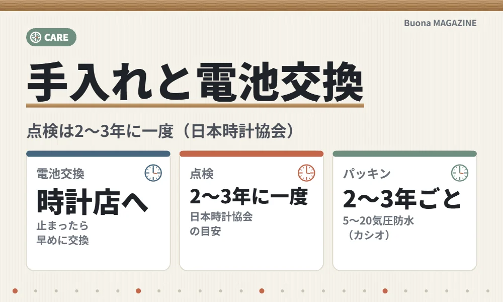 腕時計の手入れ