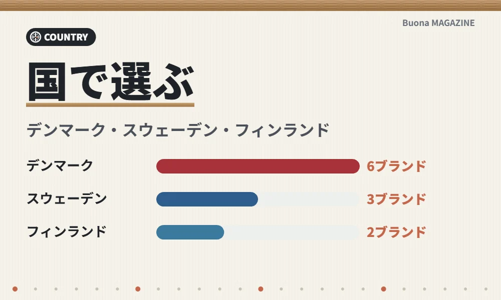 国別の北欧の腕時計ブランド