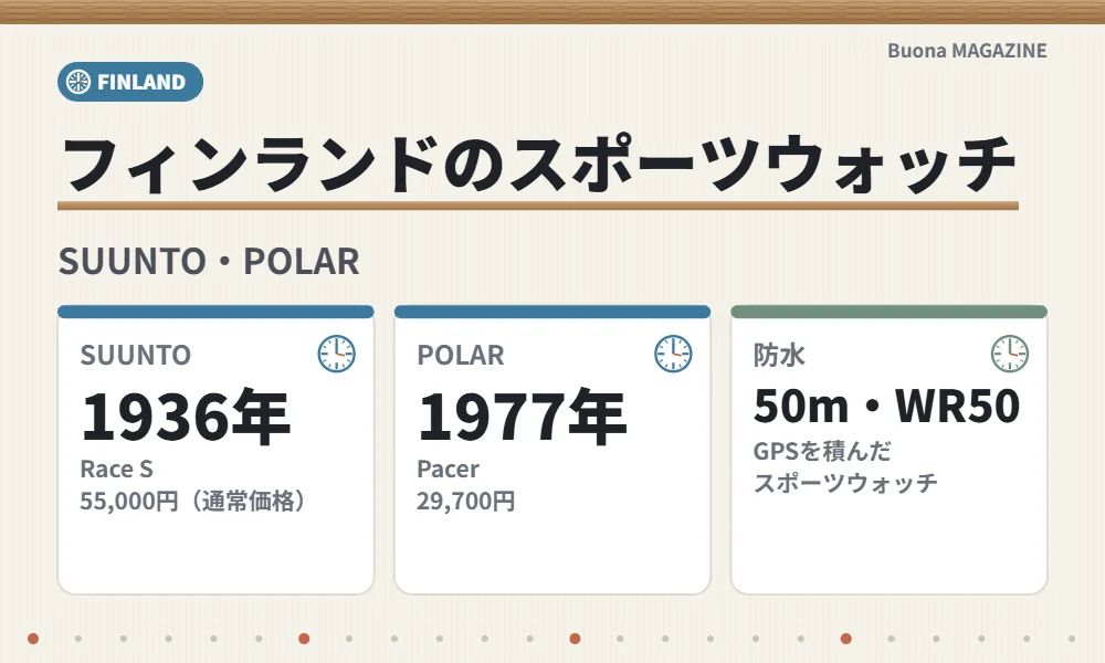 フィンランドのスポーツウォッチ