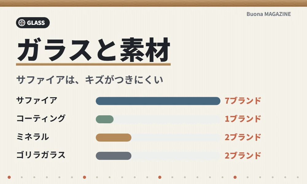 腕時計のガラスの違い