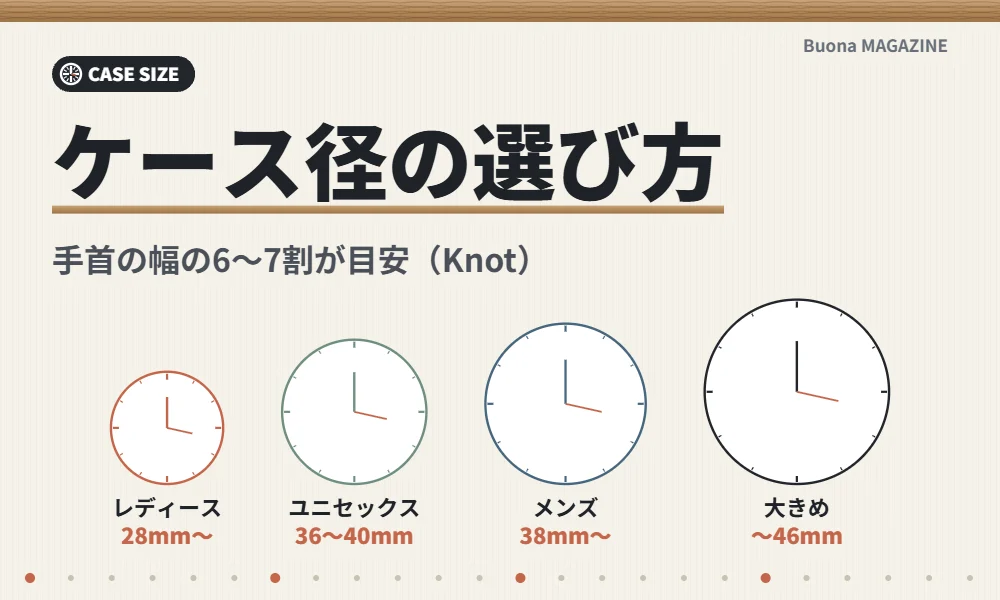 腕時計のケース径の選び方