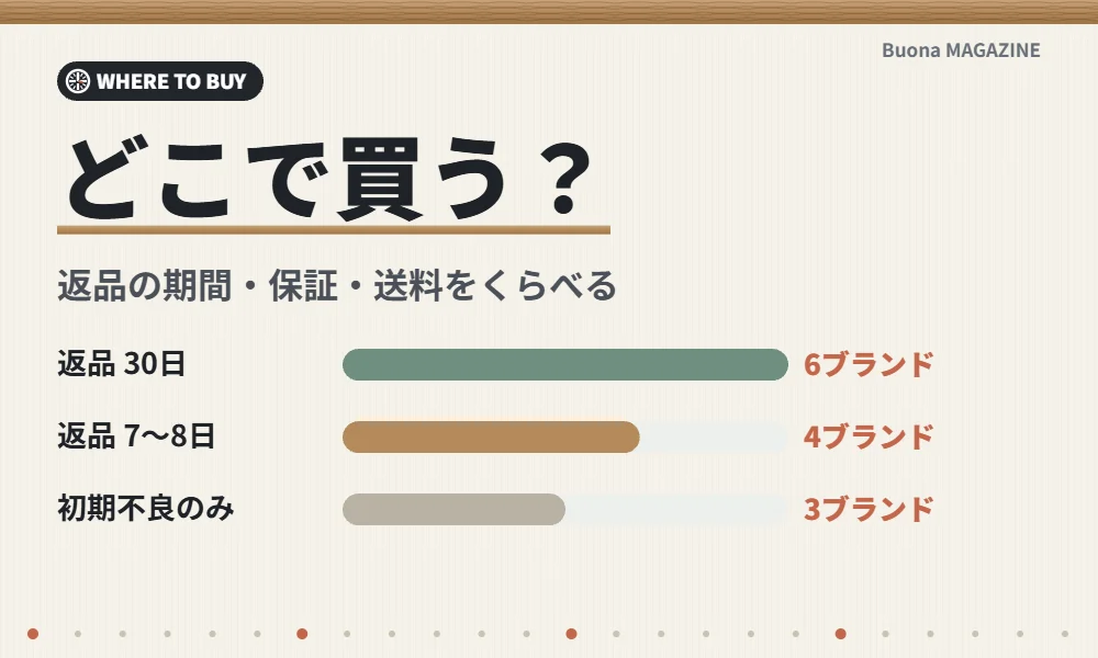 北欧の腕時計はどこで買う