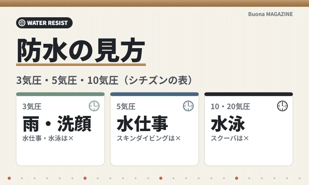 腕時計の防水の見方