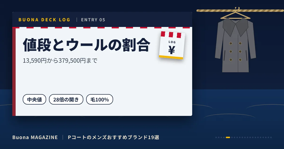 Pコートのメンズブランド|値段とウールの割合