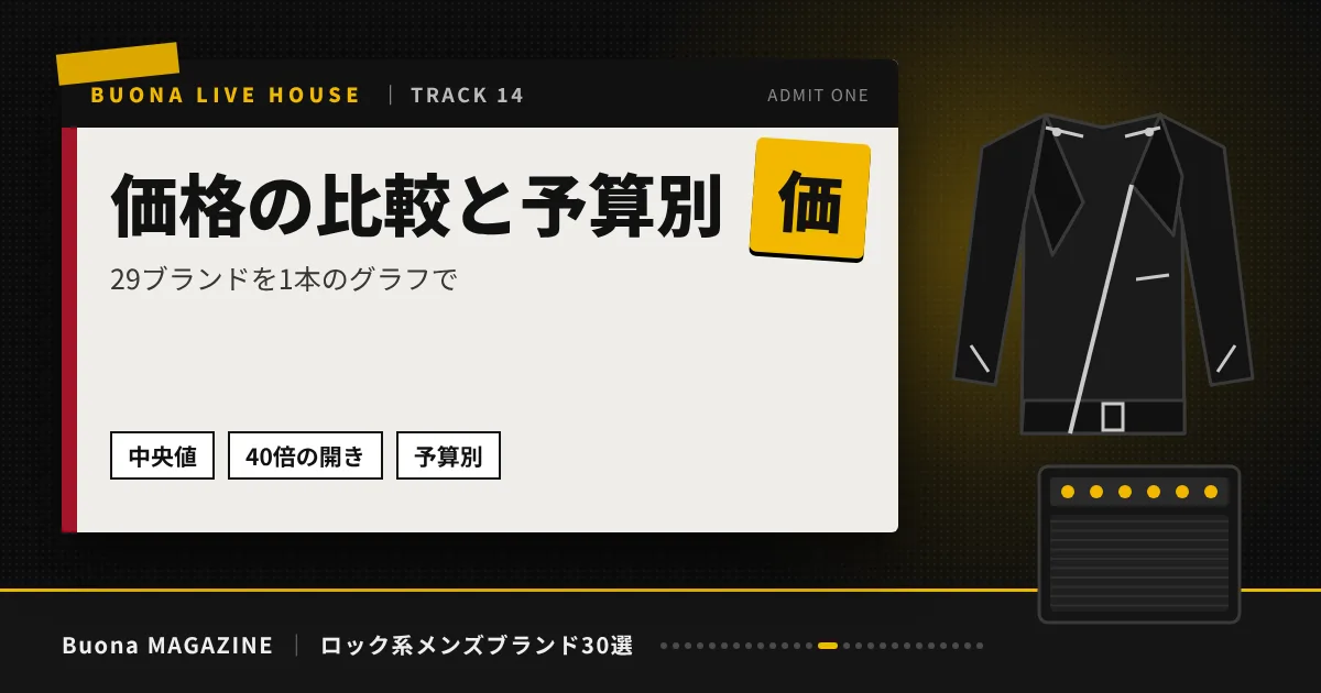 ロック系メンズブランド｜価格の比較と予算別