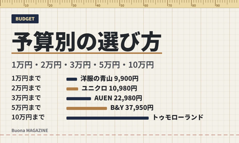 予算別のセットアップの選び方