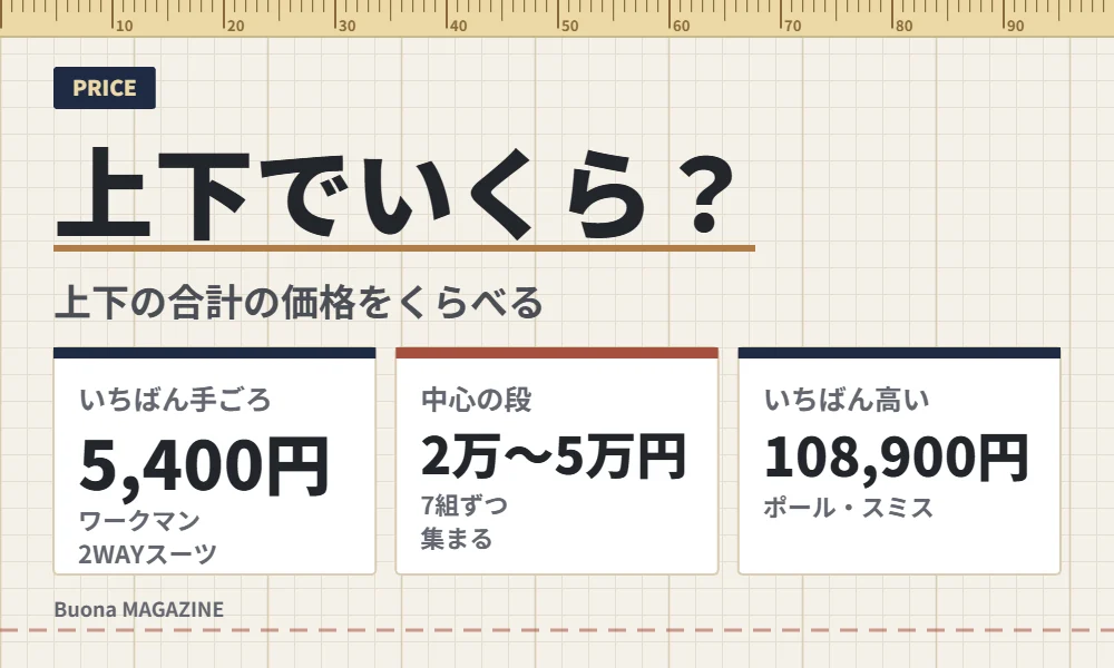 セットアップの価格の比較