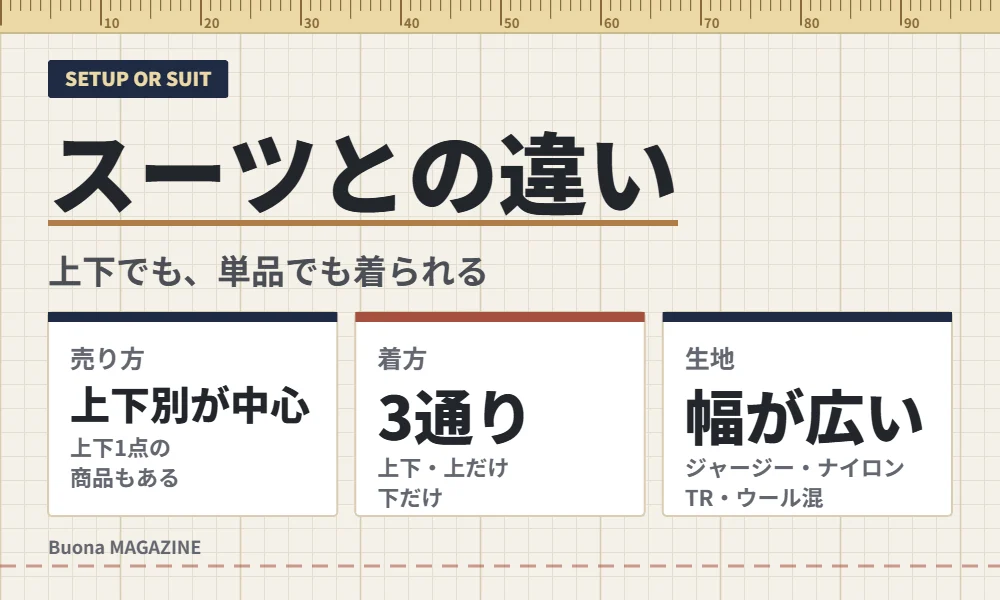 セットアップとスーツの違い