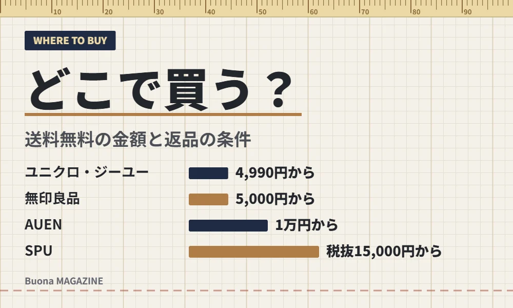 セットアップはどこで買う