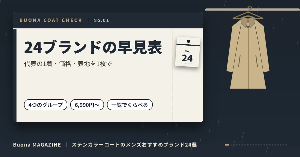 ステンカラーコートのメンズブランド|24ブランドの早見表