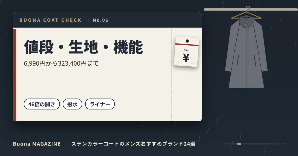 ステンカラーコートのメンズブランド|値段・生地・機能