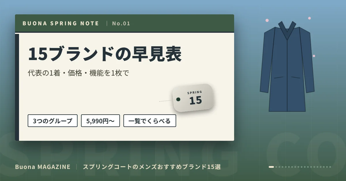 スプリングコートのメンズブランド|15ブランドの早見表