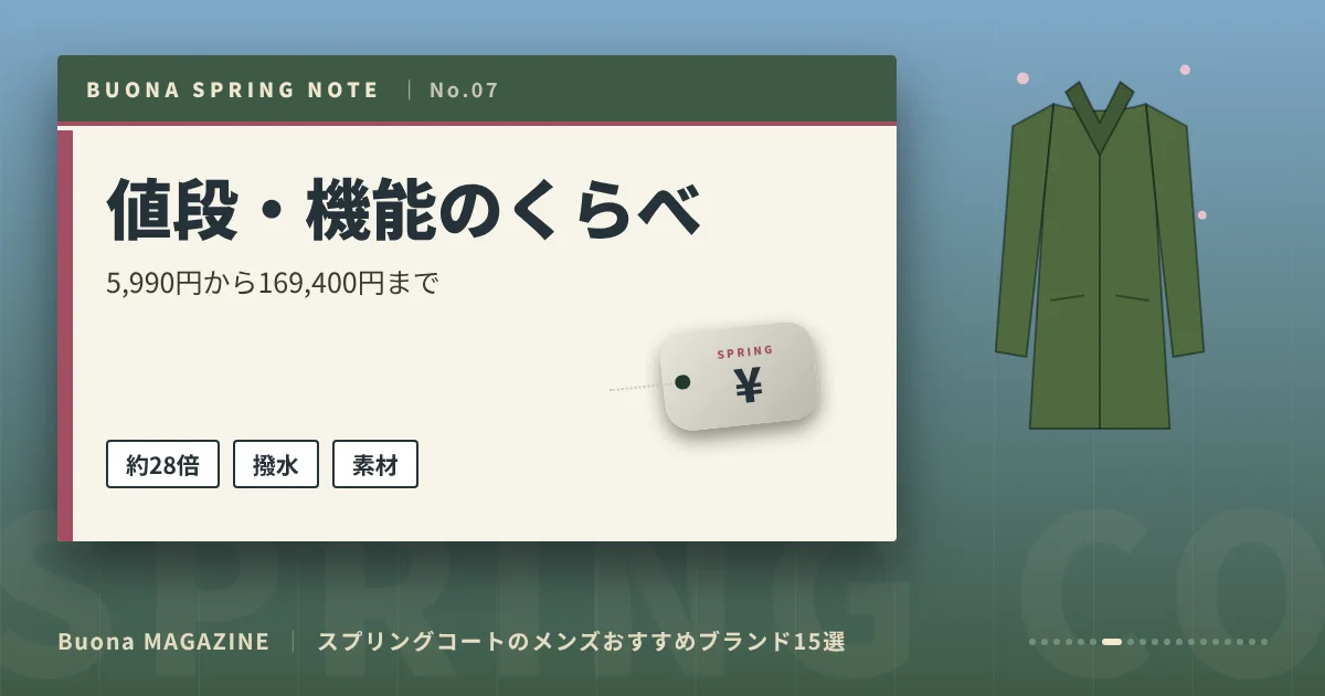 スプリングコートのメンズブランド|値段・機能のくらべ