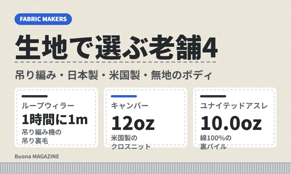 生地にこだわるスウェットパンツのブランド