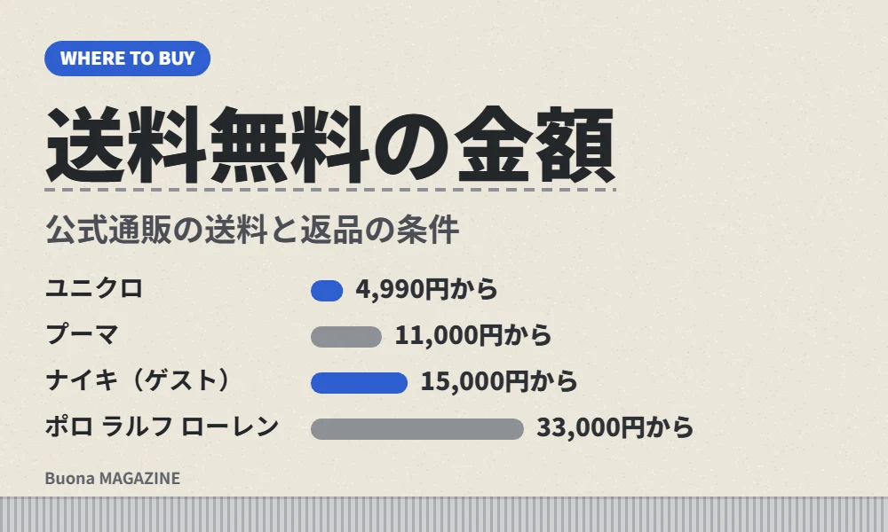 スウェットパンツをどこで買うか