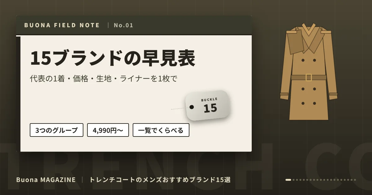 トレンチコートのメンズブランド|15ブランドの早見表