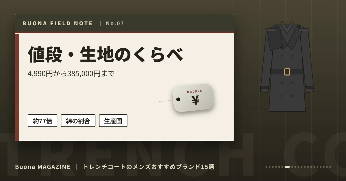 トレンチコートのメンズブランド|値段・生地のくらべ