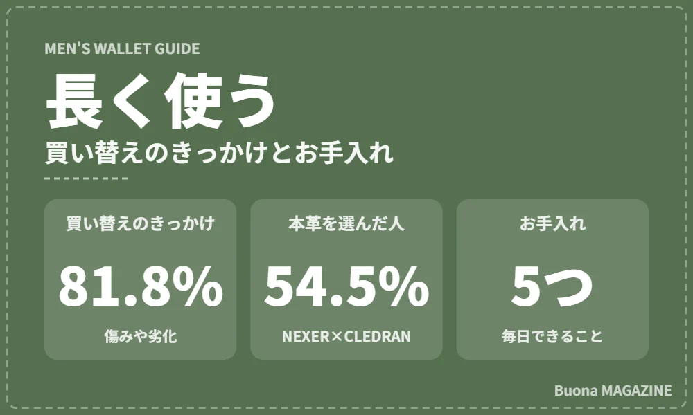 財布の買い替えとお手入れ
