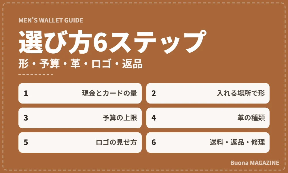 メンズ財布の選び方6ステップ