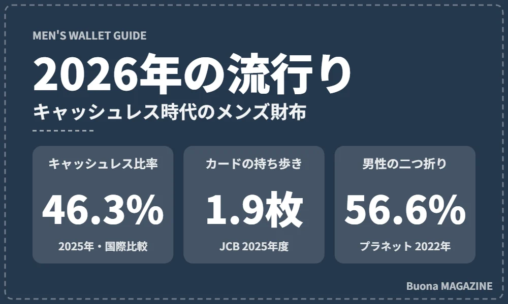 2026年のメンズ財布の流行り