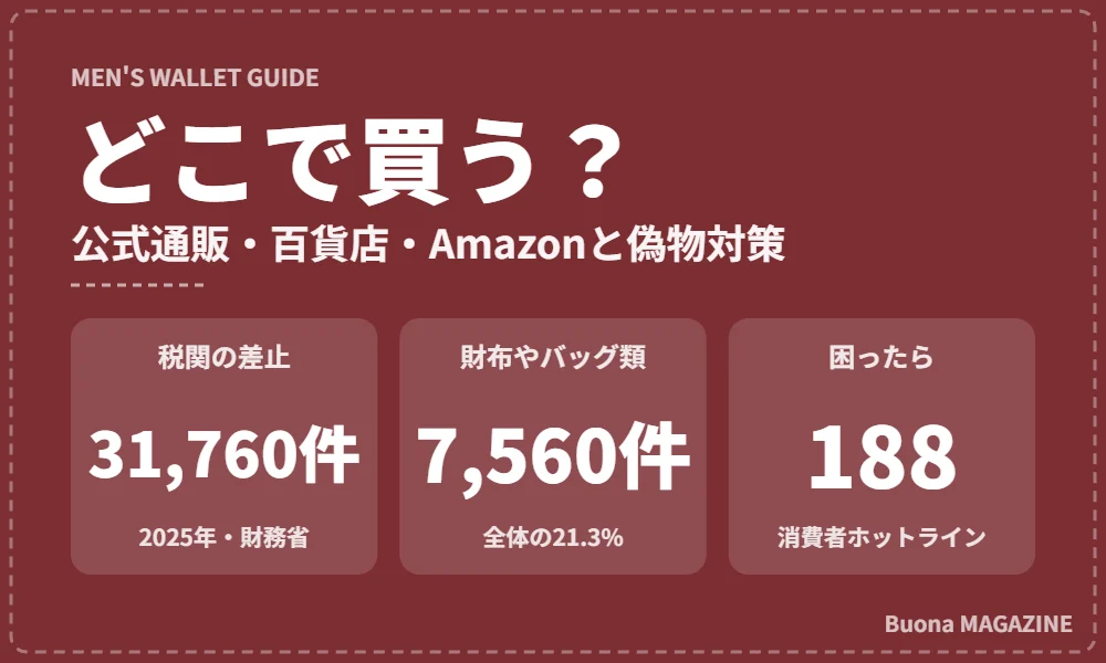 財布を買う場所と偽物対策