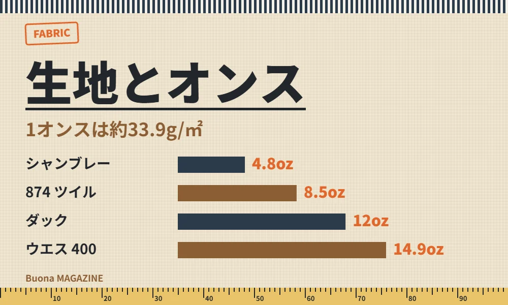 ワークの生地の図鑑